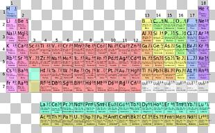 Periodic Table Chemical Element Atomic Number Atomic Mass PNG, Clipart ...