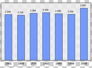 Abancourt World Population Beaucaire Demography PNG