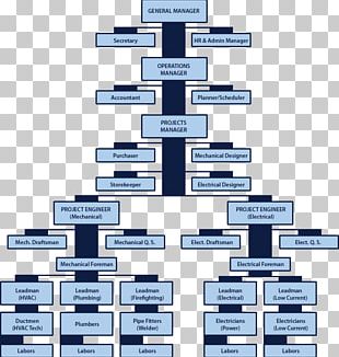 Organizational Chart Organizational Structure Management Saudi Aramco ...