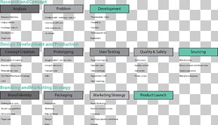 Engineering Design Process Business Process New Product Development PNG ...