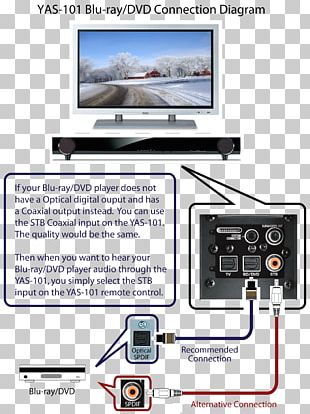 Dvd Player Circuit Diagram - A B C Learn