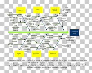 Ishikawa Diagram E-commerce Logistics Fish Bone PNG