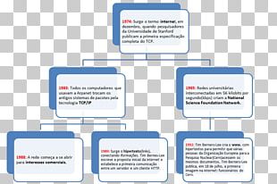 Cisâ€“trans Isomerism Stereoisomerism Chemistry Organization PNG