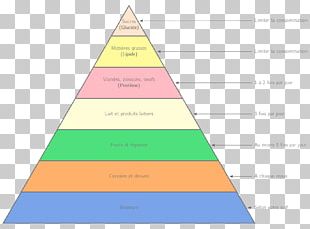 Food Pyramid PNG Images, Food Pyramid Clipart Free Download