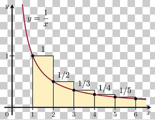 Harmonic Series Integral Test For Convergence Mathematics Convergent Series PNG