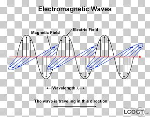 Photon Particle Physics Light PNG, Clipart, Angle, Arrow, Black And ...