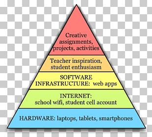 Maslow's Hierarchy Of Needs A Theory Of Human Motivation Psychology PNG ...