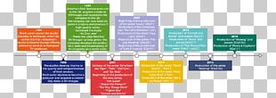 Timeline PNG, Clipart, Arrow, Backgrounds, Blue, Business, Color Free ...