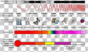 Light Electromagnetic Spectrum Electromagnetic Radiation Visible ...