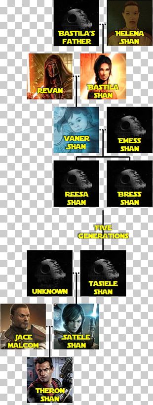 Bastila Shan Star Wars: The Old Republic Revan Skywalker Family PNG