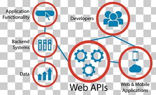 Computer Icons Application Programming Interface Representational State ...