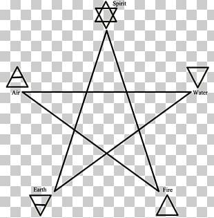 Pentagram Pentacle Symbol Wicca Graphics PNG, Clipart, Angle, Area ...