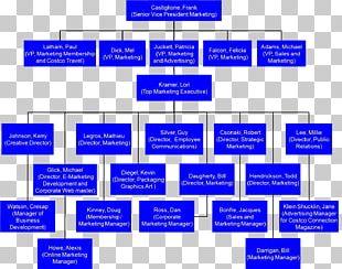 Organizational Chart Corporation Walgreens Business PNG, Clipart, Brand ...