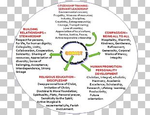 Education In Human Values St. Paul College Of Ilocos Sur Ethics PNG