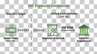 Value-added Tax Gulf Cooperation Council United Arab Emirates Organization PNG