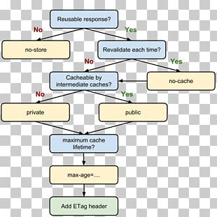 Cache-Control Web Cache HTTP ETag Web Browser PNG