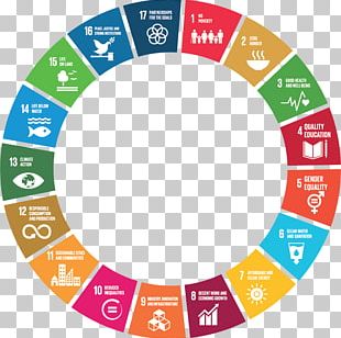 Sustainable Development Goals Sustainability Millennium Development ...