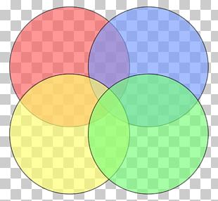 Venn Diagram Circle Drawing PNG, Clipart, Ball, Balloon, Chart, Circle ...