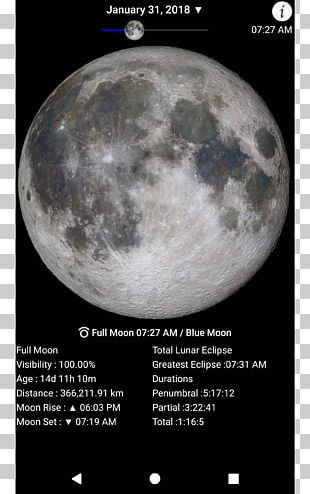 Free: Supermoon Lunar eclipse Earth Full moon, earth transparent background  PNG clipart 