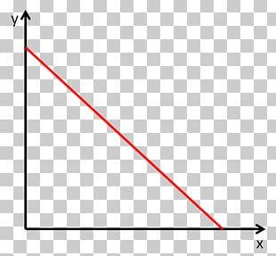 Gas Pressure Volume Chemistry Absorption PNG