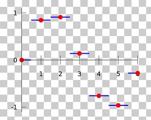 Nearest-neighbor Interpolation Constant Piecewise Function PNG