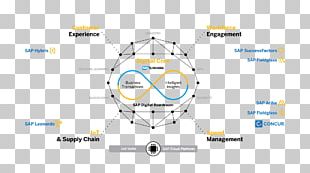 SAP SE Business SAP ERP Company SAP HANA PNG