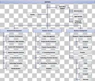 Organizational Structure PNG Images, Organizational Structure Clipart ...