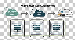 Architecture Multicloud Cloud Computing Organization Information Technology PNG