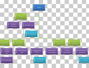 Organizational Chart Christian Church Leadership Organizational ...