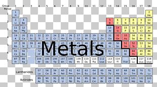 Extended Periodic Table Chemistry Nonmetal Png Clipart