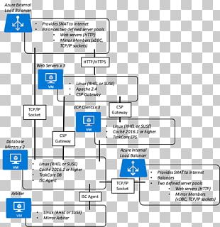 Reference Architecture Systems Architecture Diagram Software Architecture PNG
