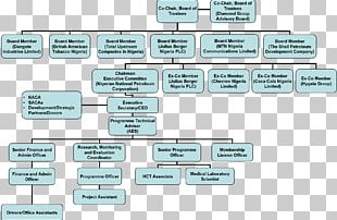 Organizational Chart Christian Church Leadership Organizational ...