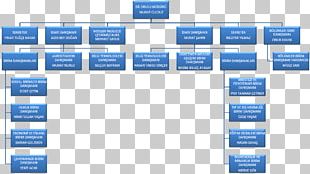 Airbus Organizational Chart Organizational Structure Business PNG ...