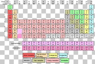 Molar Mass Periodic Table Atomic Mass Iron Png Clipart