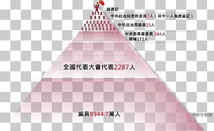 19th National Congress Of The Communist Party Of China 18th National Congress Of The Communist Party Of China Central Committee Of The Communist Party Of China PNG