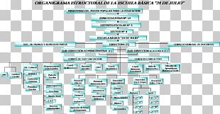 Channel Tunnel Flowchart Organizational Chart Architectural Engineering ...