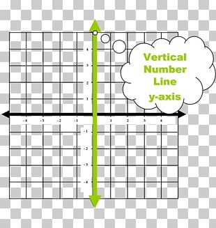 Quadrant Cartesian Coordinate System Graph Of A Function Geographic  Coordinate System, PNG, 800x607px, Watercolor, Cartoon, Flower