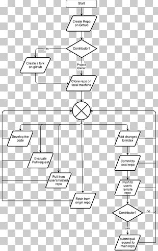 Diagram Flowchart Joint Pipe PNG, Clipart, Diagram, Edge, Flowchart ...