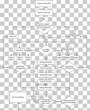 Chemical Reactor Product Process Flow Diagram Chemical Reaction ...