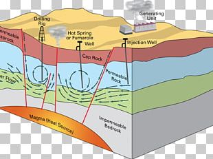 Renewable Energy Geothermal Energy Solar Energy Geothermal Power Solar ...