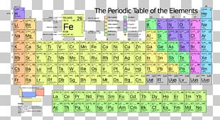 Molar Mass Periodic Table Atomic Mass Iron Png Clipart