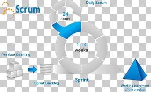 Agile Management Scrum Sprint Agile Software Development Stand-up ...