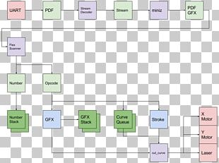 Document Line Organization Pattern PNG