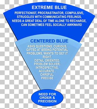Blue Hartman Personality Profile True Colors Personality Type PNG