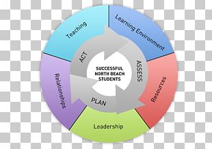 Harvard Business School Conceptual Framework National Secondary School PNG