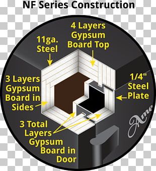 United States Safe Fire-resistance Rating Fireproofing Fire Protection PNG