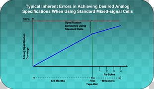 Application-specific Integrated Circuit Electronic Circuit Mixed-signal Integrated Circuit Integrated Circuits & Chips Analogue Electronics PNG