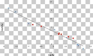 Line Point Angle Diagram Microsoft Azure PNG