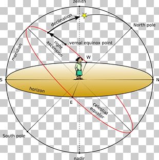 Vitamin D Sunlight Solar Zenith Angle PNG, Clipart, Angle, Angle Of ...