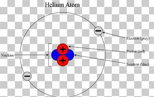 Helium Atom Bohr Model Chemistry PNG, Clipart, Area, Atom, Atomic Mass ...